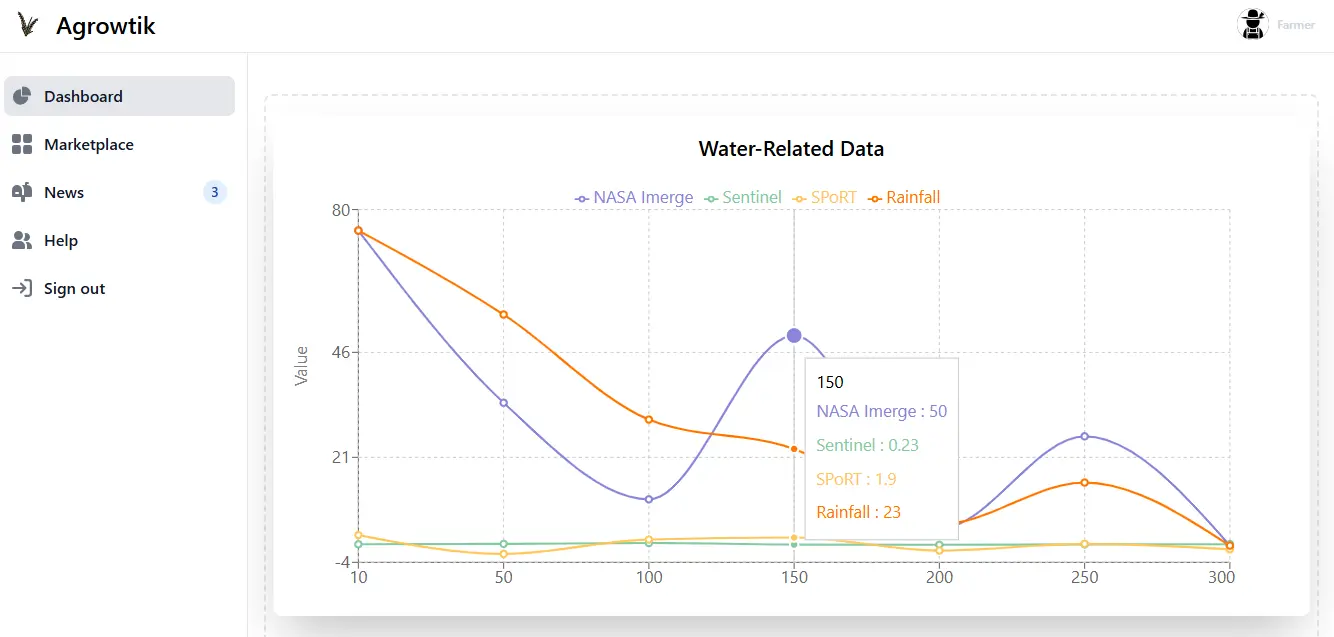 second image ofAgrowtik